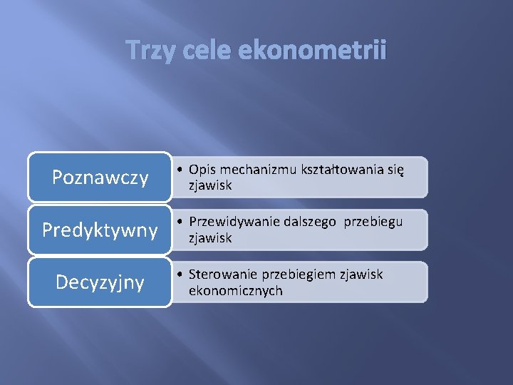 Trzy cele ekonometrii Poznawczy • Opis mechanizmu kształtowania się zjawisk Predyktywny • Przewidywanie dalszego