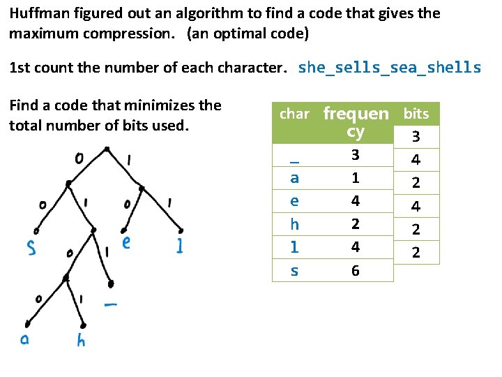 Huffman figured out an algorithm to find a code that gives the maximum compression.