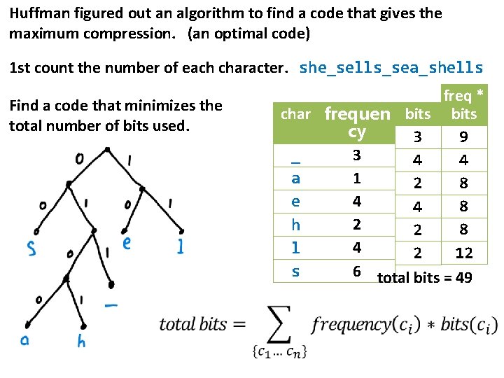 Huffman figured out an algorithm to find a code that gives the maximum compression.