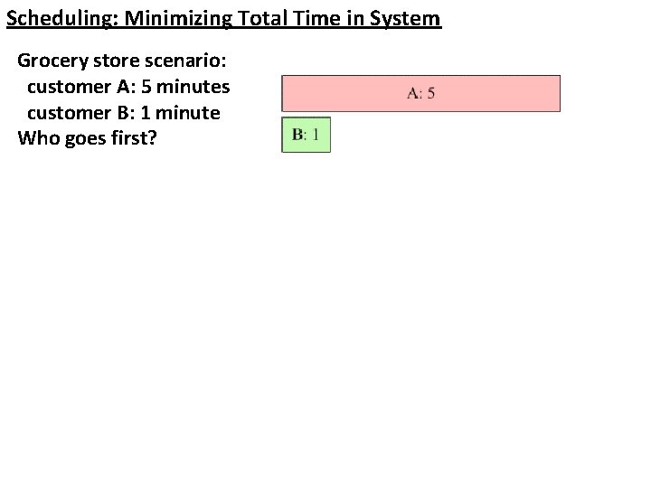 Scheduling: Minimizing Total Time in System Grocery store scenario: customer A: 5 minutes customer