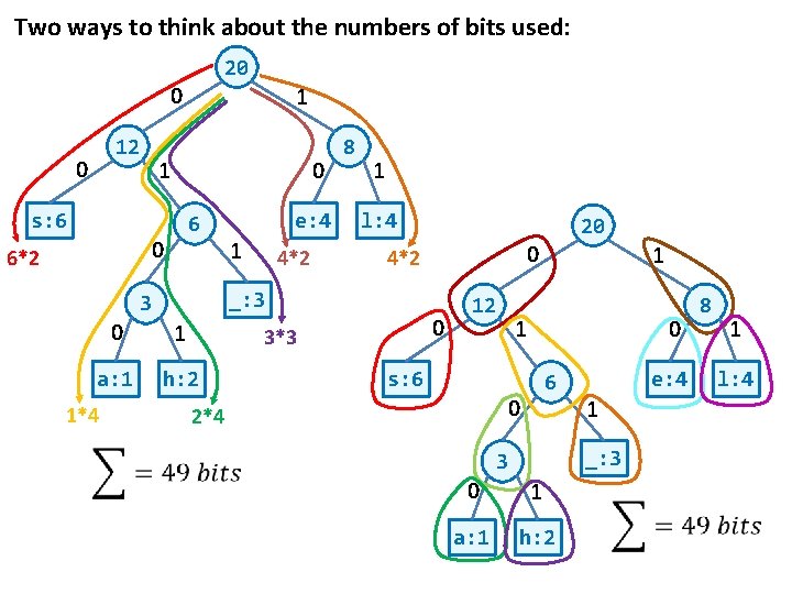 Two ways to think about the numbers of bits used: 20 0 12 0