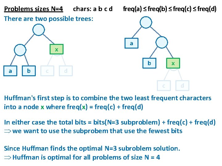 Problems sizes N=4 chars: a b c d There are two possible trees: freq(a)