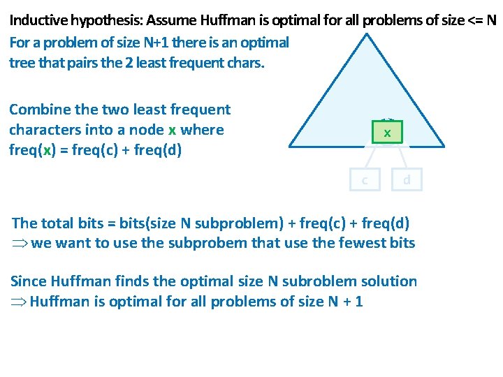 Inductive hypothesis: Assume Huffman is optimal for all problems of size <= N For