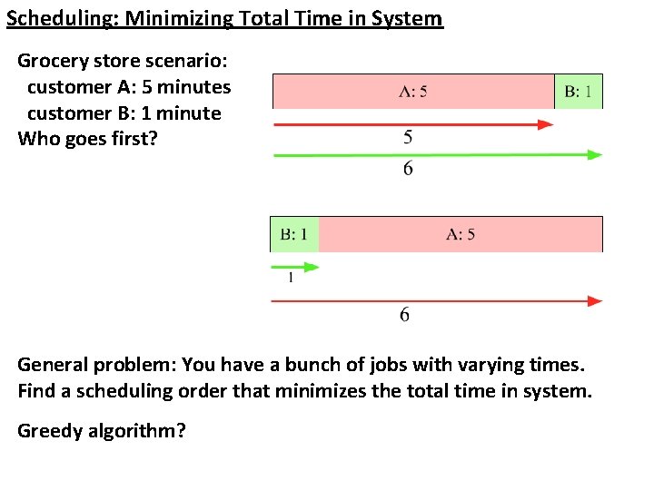 Scheduling: Minimizing Total Time in System Grocery store scenario: customer A: 5 minutes customer