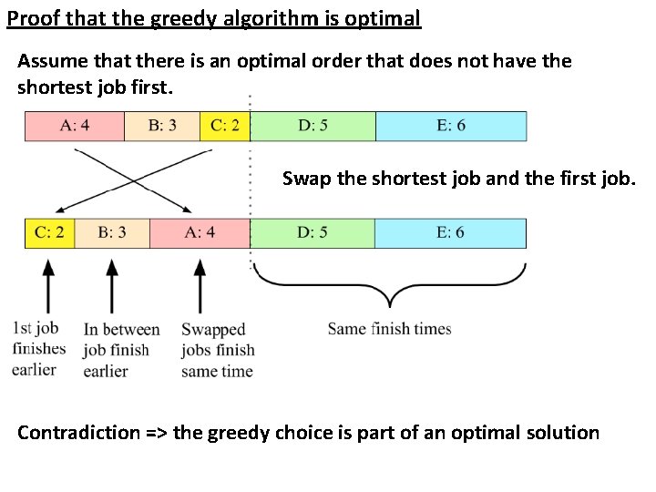Proof that the greedy algorithm is optimal Assume that there is an optimal order
