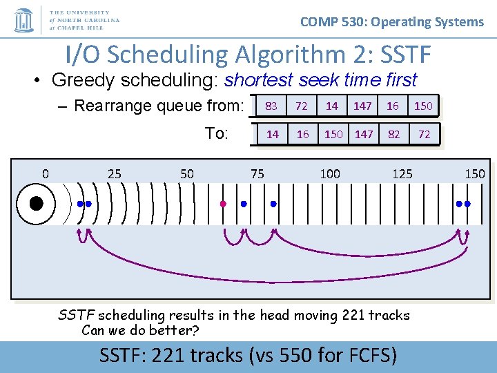 COMP 530: Operating Systems I/O Scheduling Algorithm 2: SSTF • Greedy scheduling: shortest seek