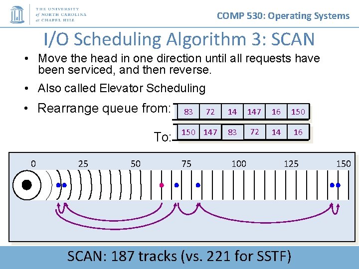 COMP 530: Operating Systems I/O Scheduling Algorithm 3: SCAN • Move the head in