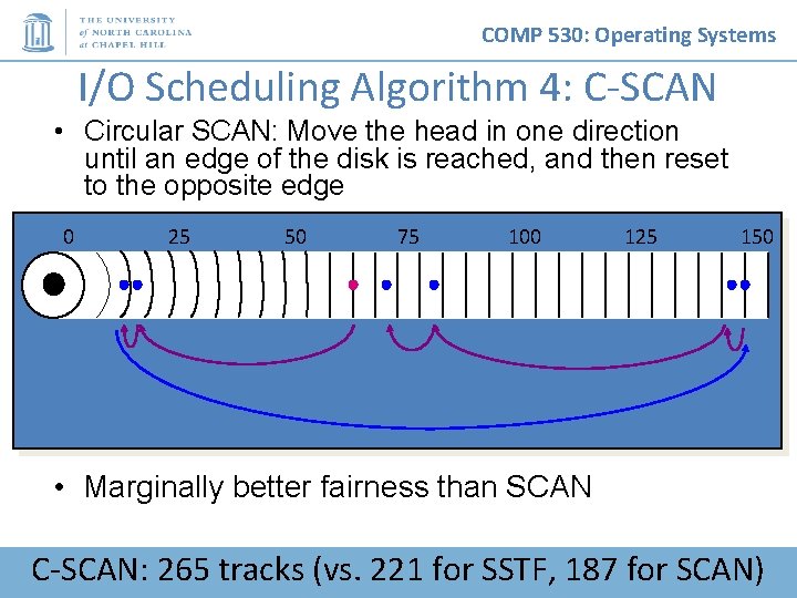 COMP 530: Operating Systems I/O Scheduling Algorithm 4: C-SCAN • Circular SCAN: Move the