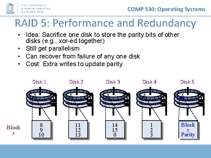 COMP 530: Operating Systems RAID 5: Performance and Redundancy • Idea: Sacrifice one disk