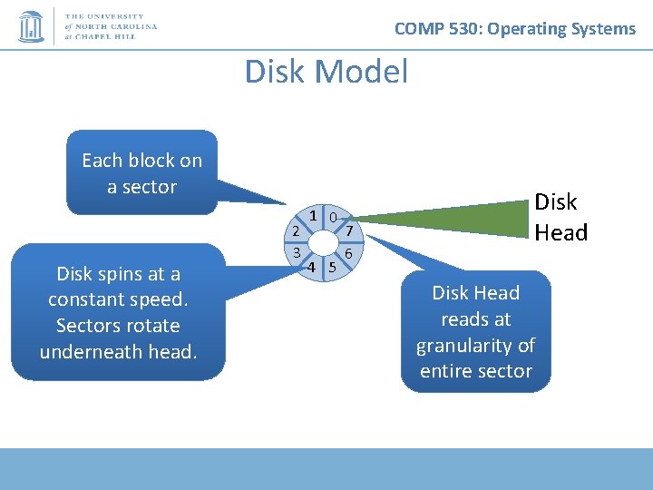 COMP 530: Operating Systems Disk Model Each block on a sector Disk spins at