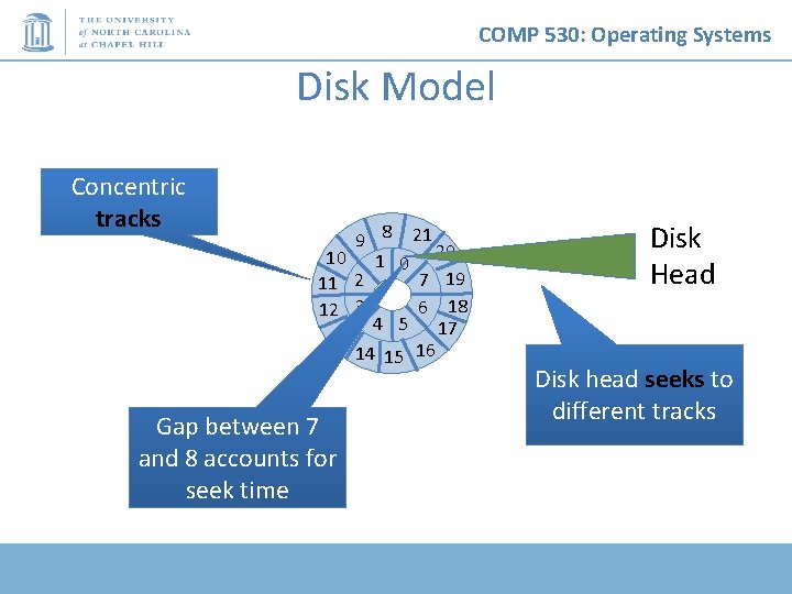COMP 530: Operating Systems Disk Model Concentric tracks 9 8 21 10 1 0