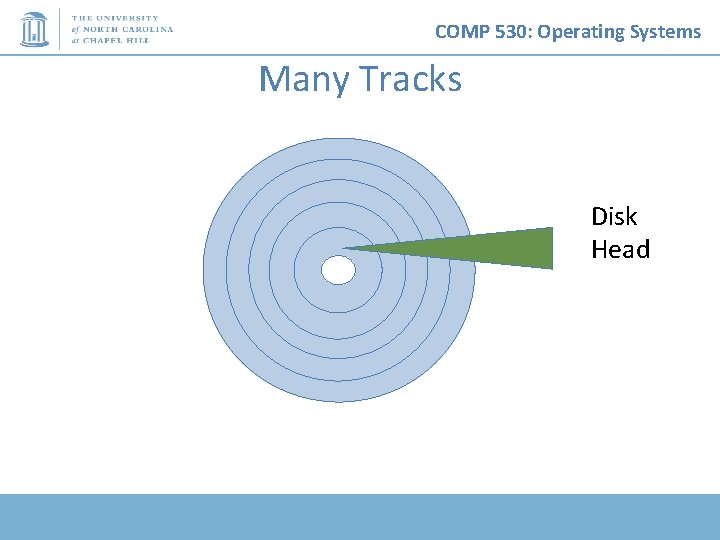 COMP 530: Operating Systems Many Tracks Disk Head 