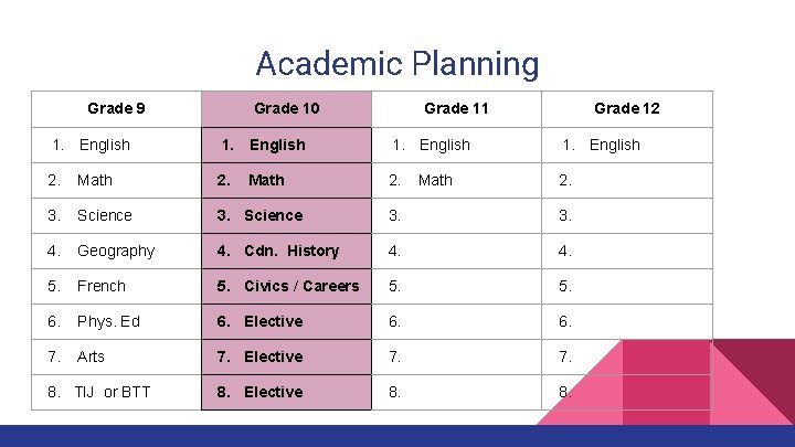 Academic Planning Grade 9 Grade 10 Grade 11 Grade 12 1. English 2. Math