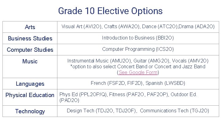 Grade 10 Elective Options Arts Visual Art (AVI 2 O), Crafts (AWA 2 O),