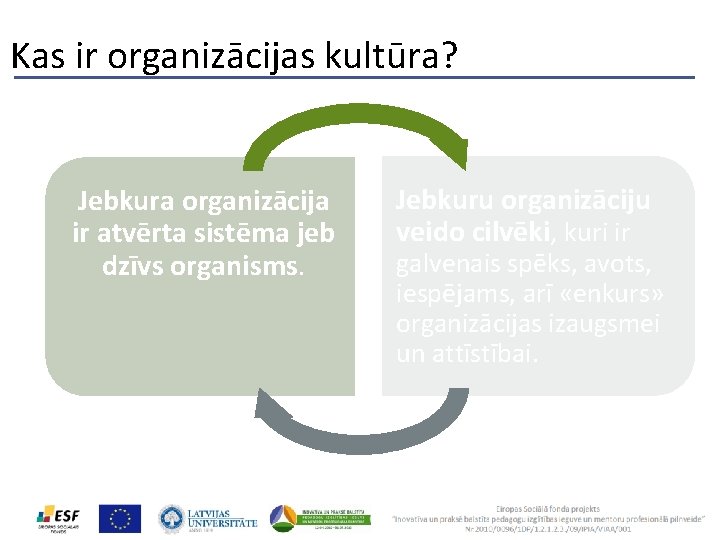 Kas ir organizācijas kultūra? Jebkura organizācija ir atvērta sistēma jeb dzīvs organisms. Jebkuru organizāciju