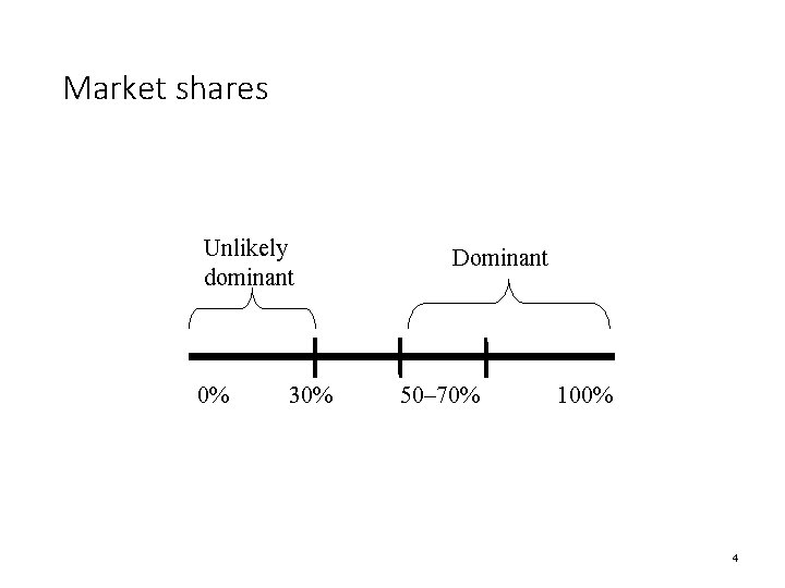 Market shares Unlikely dominant 0% 30% Dominant 50– 70% 100% 4 