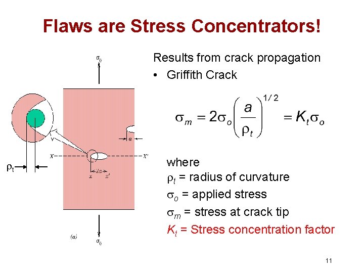 Flaws are Stress Concentrators! Results from crack propagation • Griffith Crack t where t