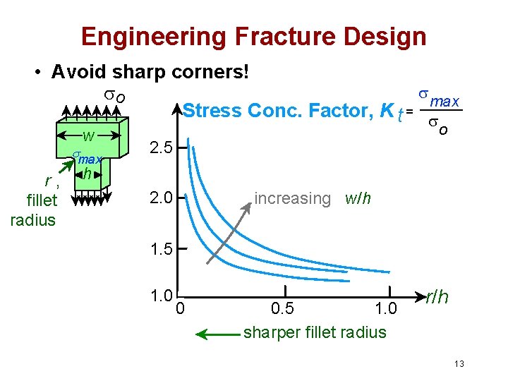 Engineering Fracture Design • Avoid sharp corners! s so max Stress Conc. Factor, K