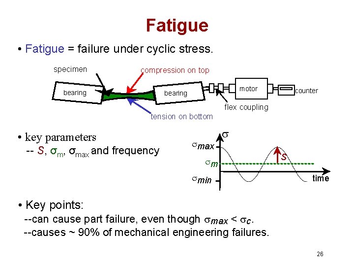 Fatigue • Fatigue = failure under cyclic stress. specimen compression on top bearing motor