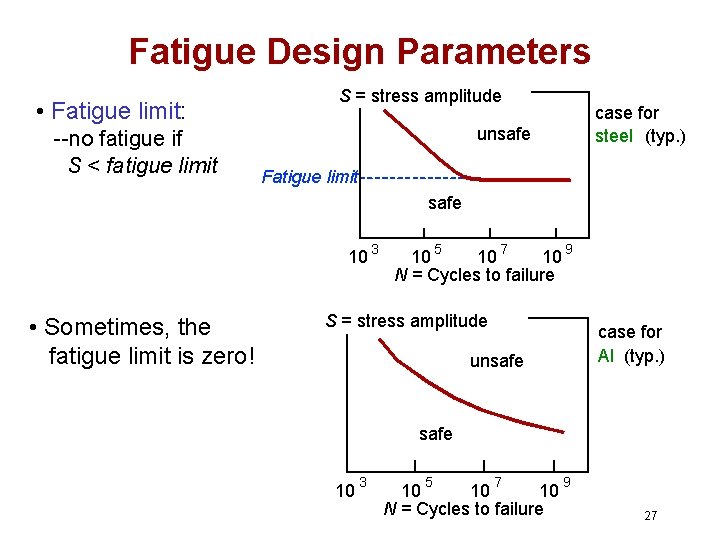 Fatigue Design Parameters • Fatigue limit: --no fatigue if S < fatigue limit S