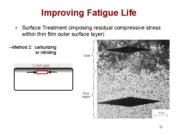 Improving Fatigue Life • Surface Treatment (imposing residual compressive stress within film outer surface