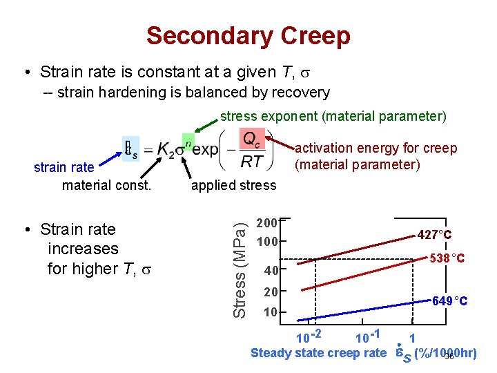 Secondary Creep • Strain rate is constant at a given T, s -- strain