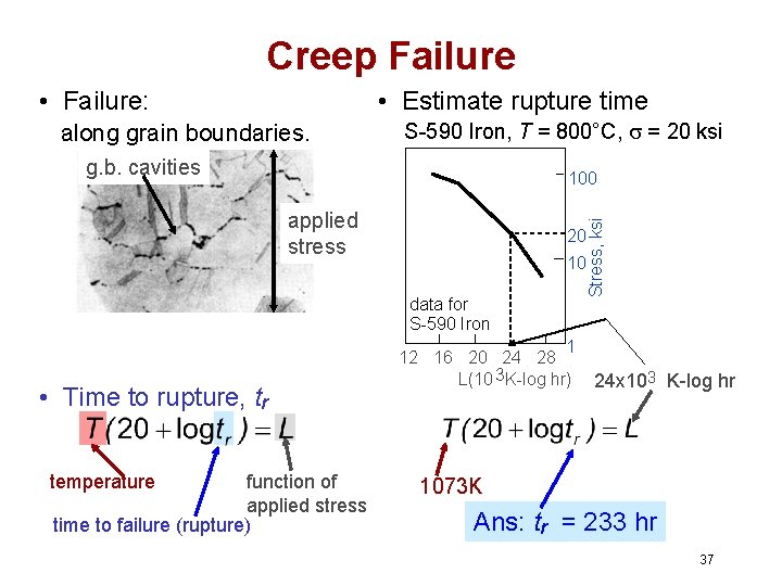 Creep Failure • Estimate rupture time • Failure: along grain boundaries. S-590 Iron, T