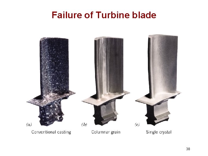 Failure of Turbine blade 38 