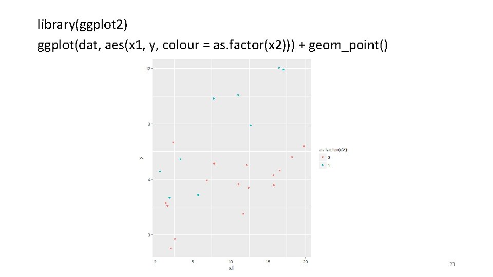 library(ggplot 2) ggplot(dat, aes(x 1, y, colour = as. factor(x 2))) + geom_point() 23