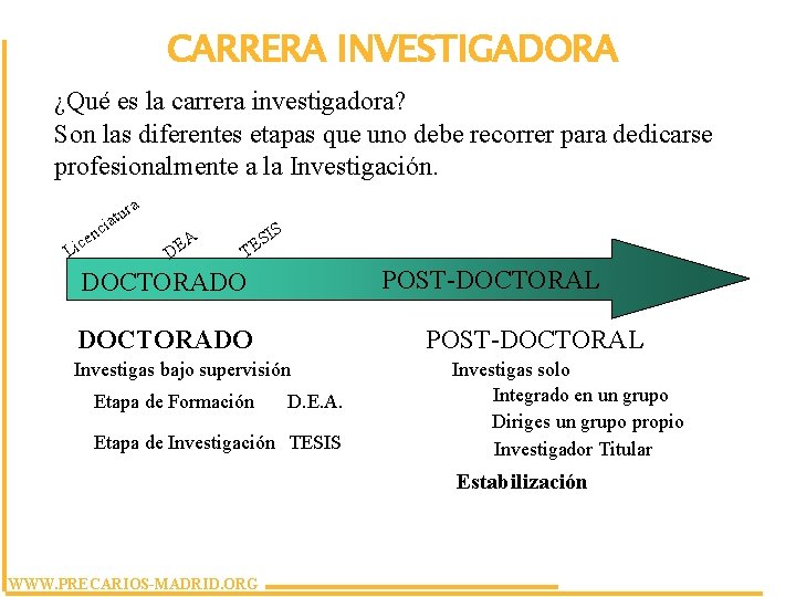 CARRERA INVESTIGADORA ¿Qué es la carrera investigadora? Son las diferentes etapas que uno debe