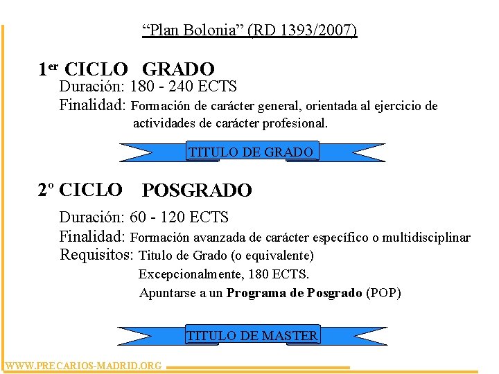 “Plan Bolonia” (RD 1393/2007) 1 er CICLO GRADO Duración: 180 - 240 ECTS Finalidad: