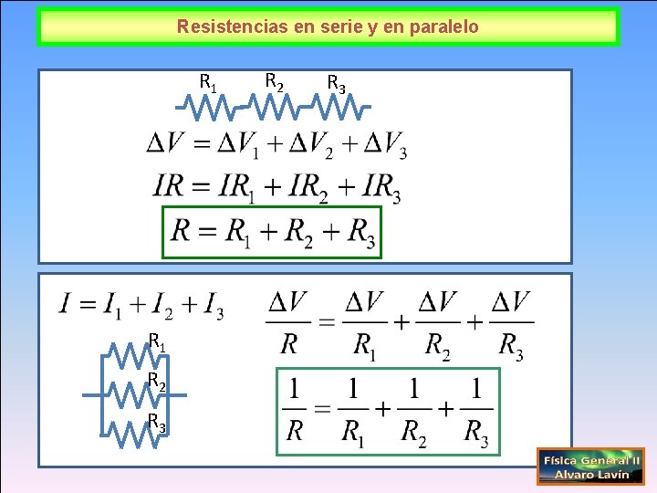 Resistencias en serie y en paralelo R 1 R 2 R 3 