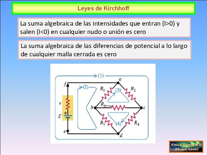 Leyes de Kirchhoff La suma algebraica de las intensidades que entran (I>0) y salen