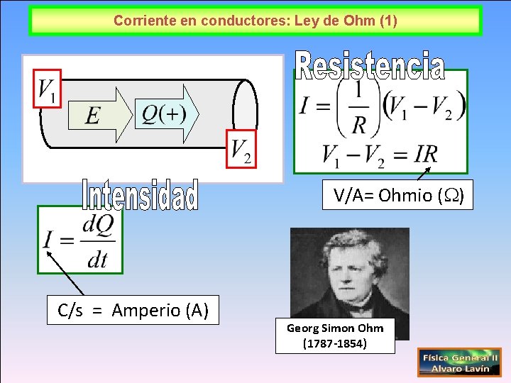Corriente en conductores: Ley de Ohm (1) V/A= Ohmio ( ) C/s = Amperio