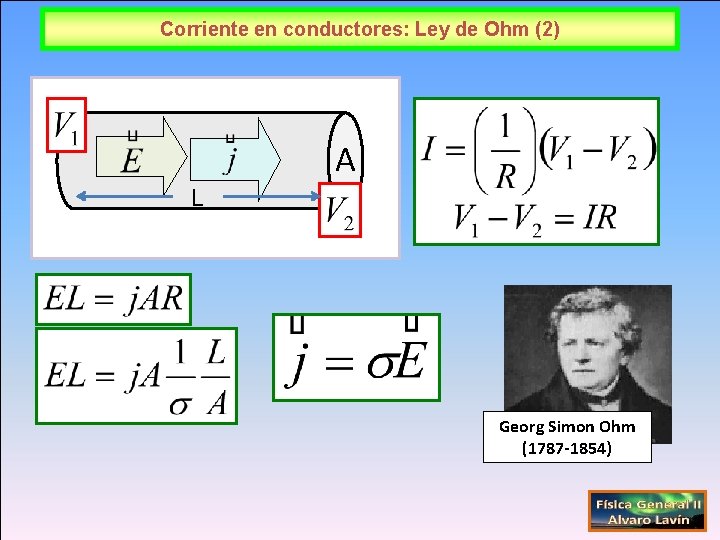 Corriente en conductores: Ley de Ohm (2) A L Georg Simon Ohm (1787 -1854)