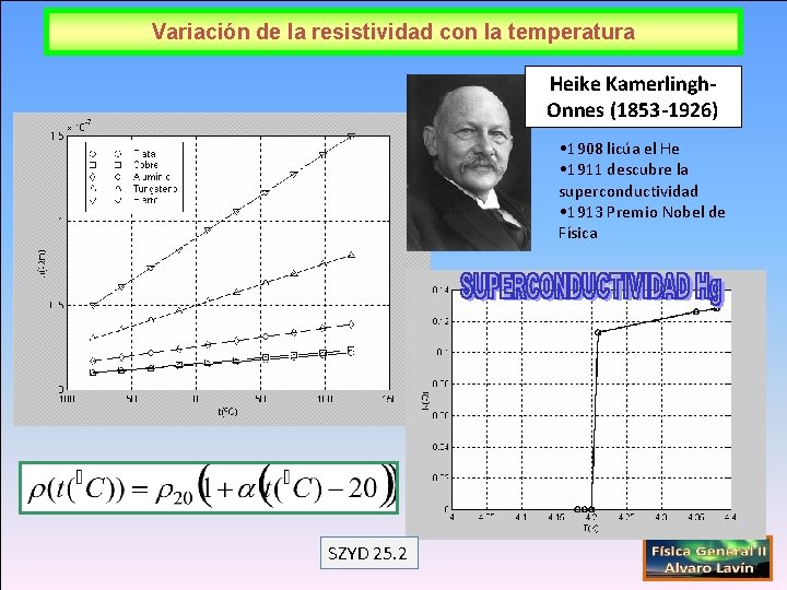 Variación de la resistividad con la temperatura Heike Kamerlingh. Onnes (1853 -1926) • 1908