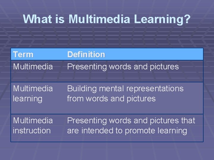 What is Multimedia Learning? Term Multimedia Definition Presenting words and pictures Multimedia learning Building