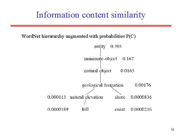 Information content similarity Word. Net hierararchy augmented with probabilities P(C) 10 