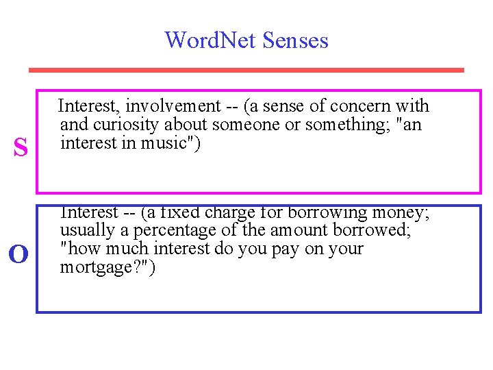 Word. Net Senses S O Interest, involvement -- (a sense of concern with and