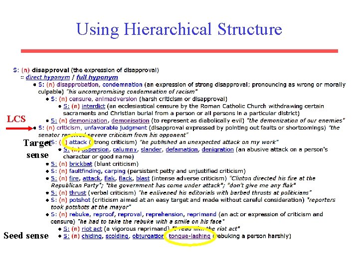 Using Hierarchical Structure LCS Target sense Seed sense 