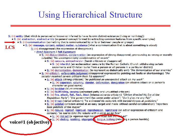 Using Hierarchical Structure LCS voice#1 (objective) 