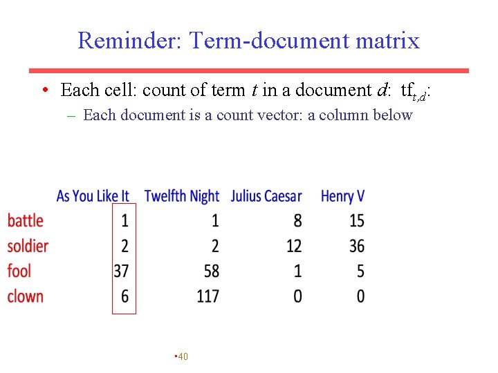 Reminder: Term-document matrix • Each cell: count of term t in a document d: