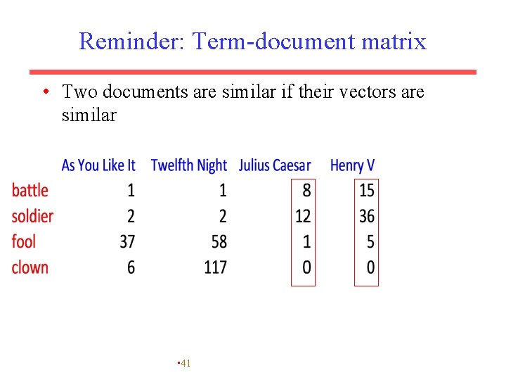 Reminder: Term-document matrix • Two documents are similar if their vectors are similar •