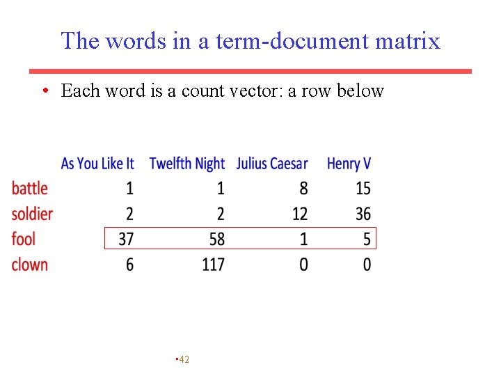 The words in a term-document matrix • Each word is a count vector: a