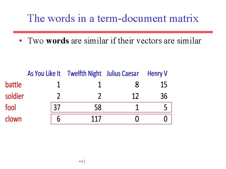 The words in a term-document matrix • Two words are similar if their vectors