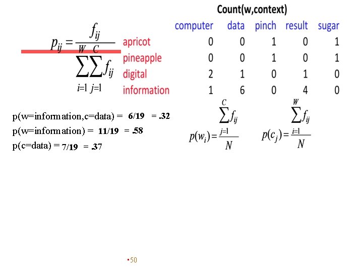 p(w=information, c=data) = 6/19 =. 32 p(w=information) = 11/19 =. 58 p(c=data) = 7/19