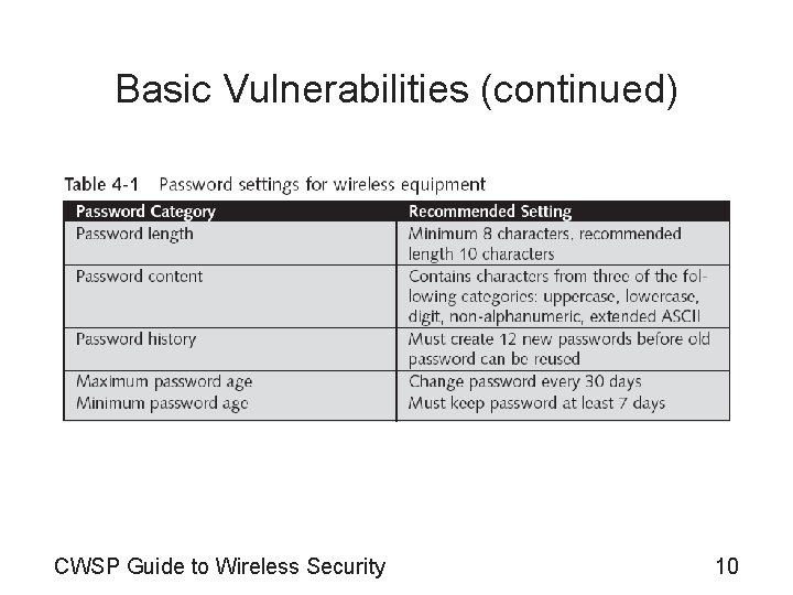 Basic Vulnerabilities (continued) CWSP Guide to Wireless Security 10 