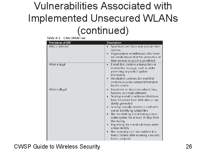 Vulnerabilities Associated with Implemented Unsecured WLANs (continued) CWSP Guide to Wireless Security 26 