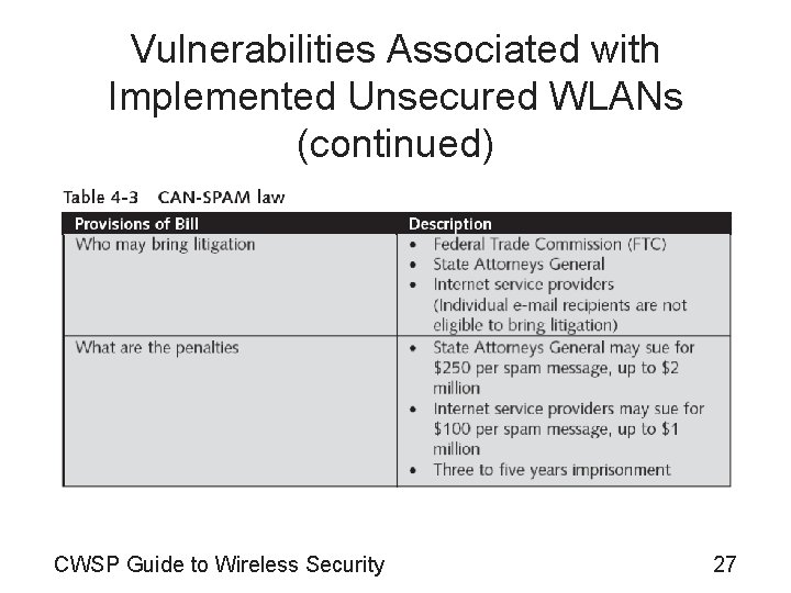 Vulnerabilities Associated with Implemented Unsecured WLANs (continued) CWSP Guide to Wireless Security 27 