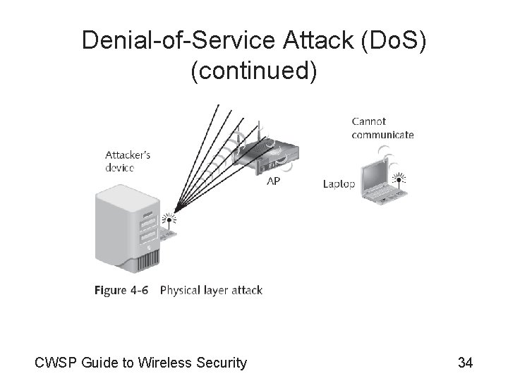 Denial-of-Service Attack (Do. S) (continued) CWSP Guide to Wireless Security 34 